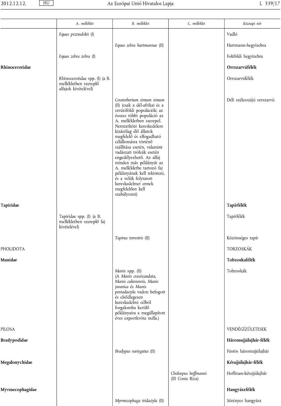 mellékletben szereplő alfajok kivételével) Orrszarvúfélék Ceratotherium simum simum (II) (csak a dél-afrikai és a szváziföldi populációk; az összes többi populáció az A. mellékletben szerepel.