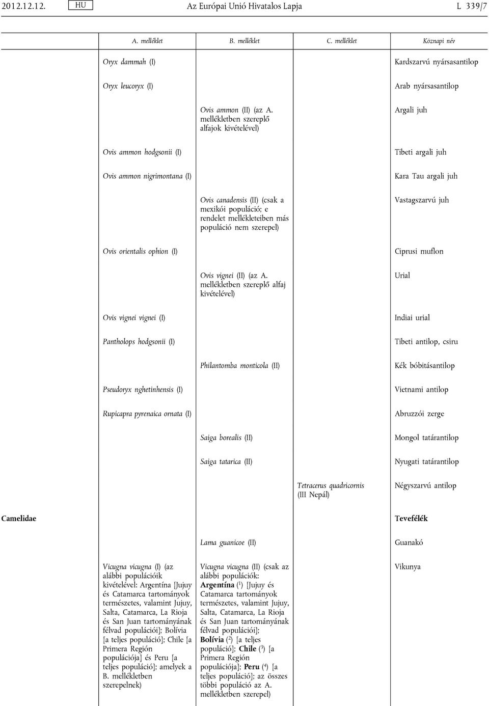 rendelet mellékleteiben más populáció nem szerepel) Vastagszarvú juh Ovis orientalis ophion (I) Ciprusi muflon Ovis vignei (II) (az A.