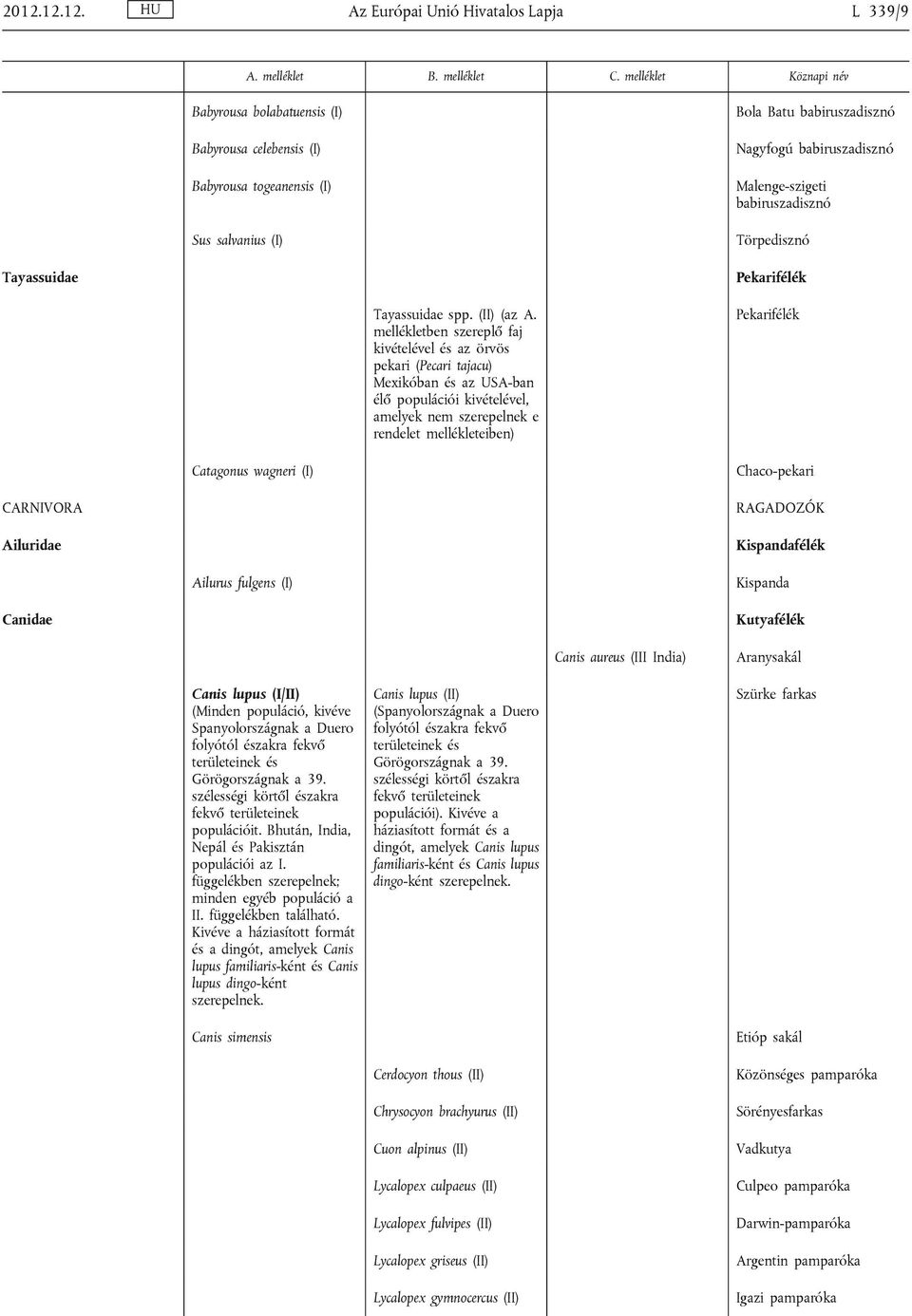 mellékletben szereplő faj kivételével és az örvös pekari (Pecari tajacu) Mexikóban és az USA-ban élő populációi kivételével, amelyek nem szerepelnek e rendelet mellékleteiben) Pekarifélék Catagonus