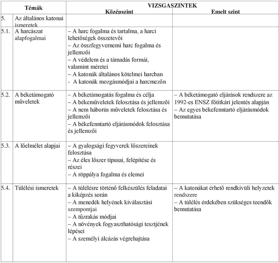 harcban - A katonák mozgásmódjai a harcmezőn 5.2.