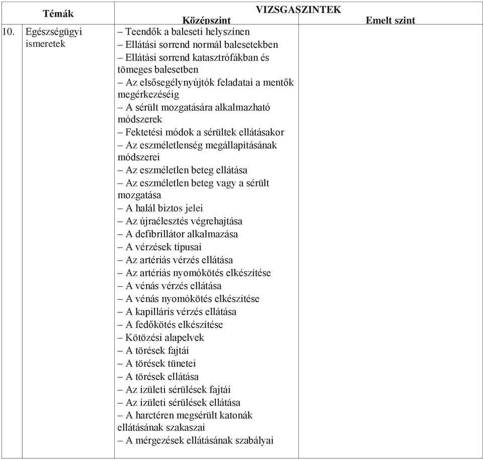 sérült mozgatása A halál biztos jelei Az újraélesztés végrehajtása A defibrillátor alkalmazása A vérzések típusai Az artériás vérzés ellátása Az artériás nyomókötés elkészítése A vénás vérzés