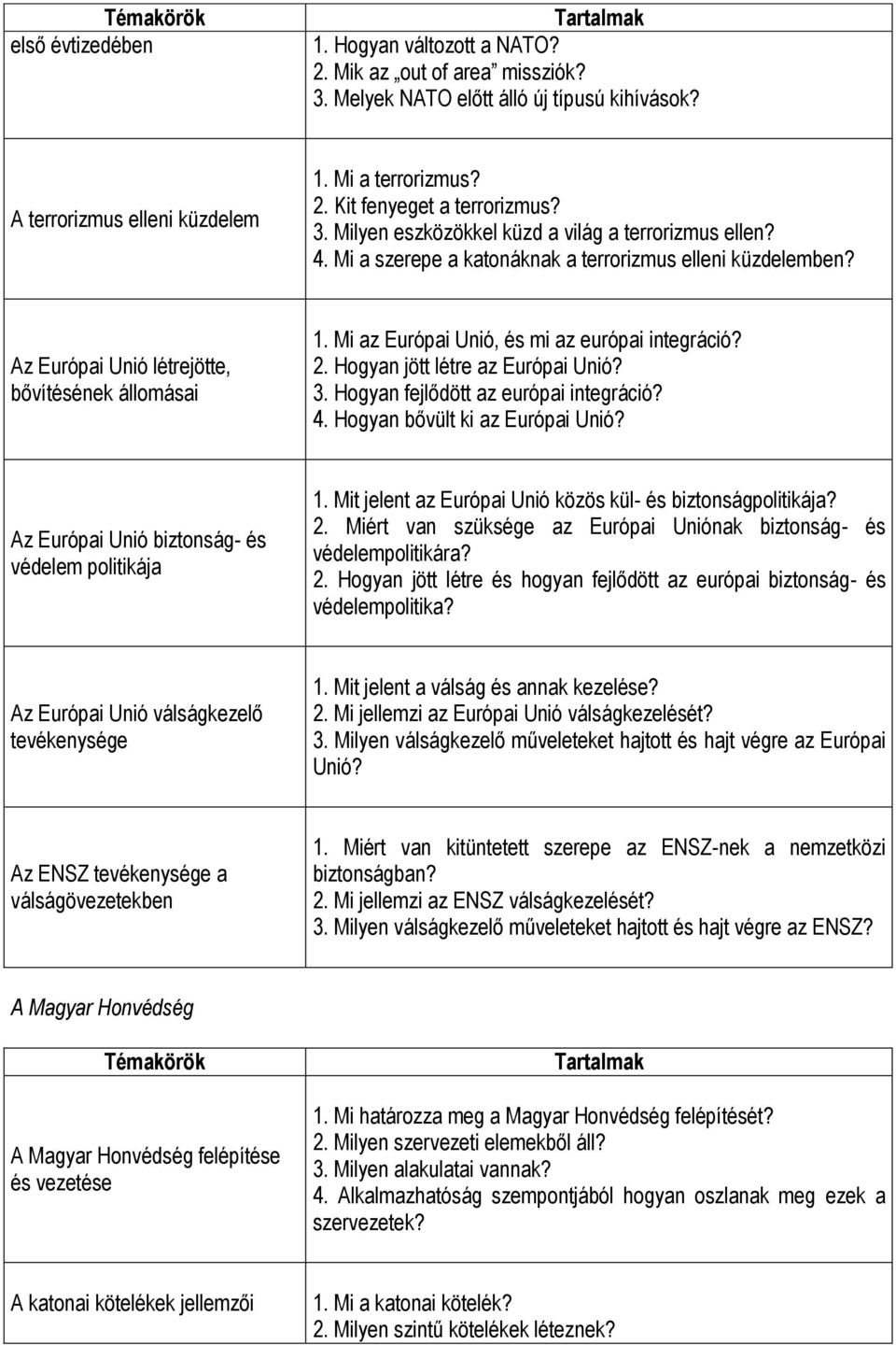 Mi az Európai Unió, és mi az európai integráció? 2. Hogyan jött létre az Európai Unió? 3. Hogyan fejlődött az európai integráció? 4. Hogyan bővült ki az Európai Unió?