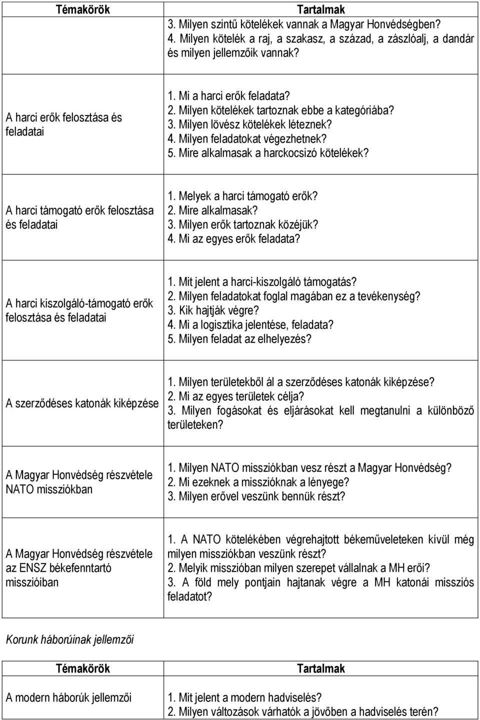 A harci támogató erők felosztása és feladatai 1. Melyek a harci támogató erők? 2. Mire alkalmasak? 3. Milyen erők tartoznak közéjük? 4. Mi az egyes erők feladata?