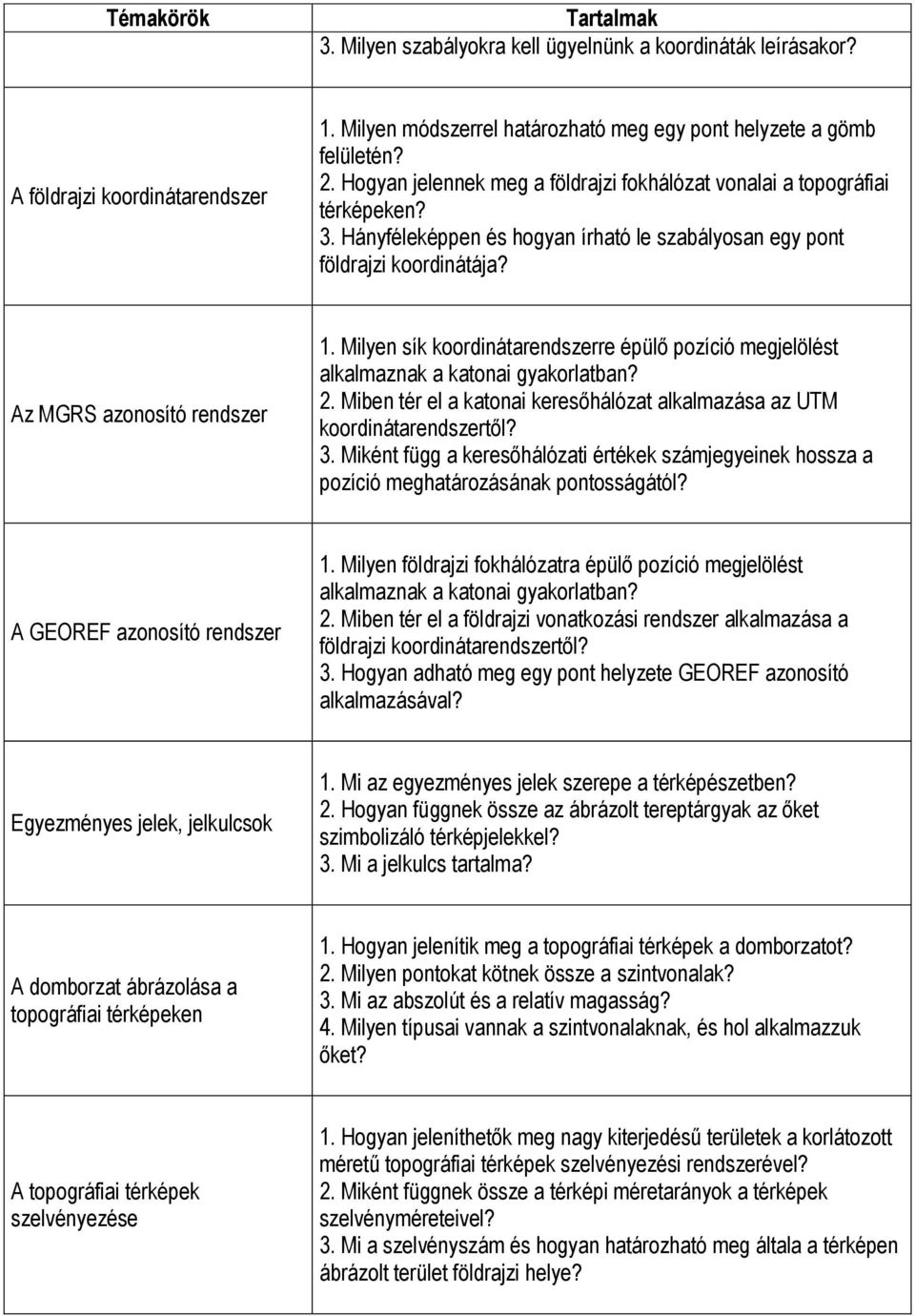 Milyen sík koordinátarendszerre épülő pozíció megjelölést alkalmaznak a katonai gyakorlatban? 2. Miben tér el a katonai keresőhálózat alkalmazása az UTM koordinátarendszertől? 3.