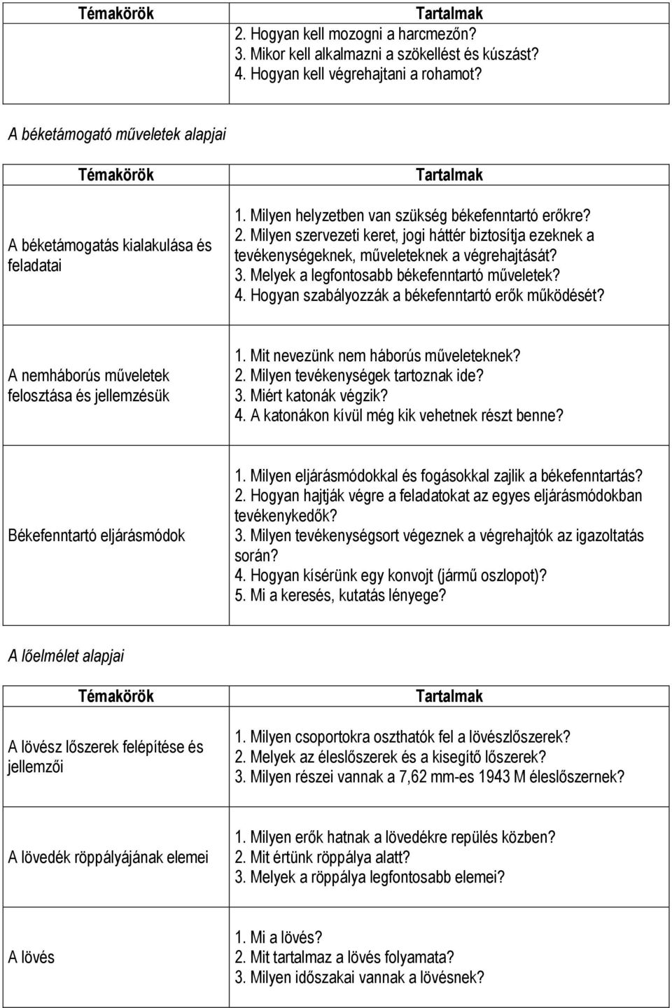 Milyen szervezeti keret, jogi háttér biztosítja ezeknek a tevékenységeknek, műveleteknek a végrehajtását? 3. Melyek a legfontosabb békefenntartó műveletek? 4.