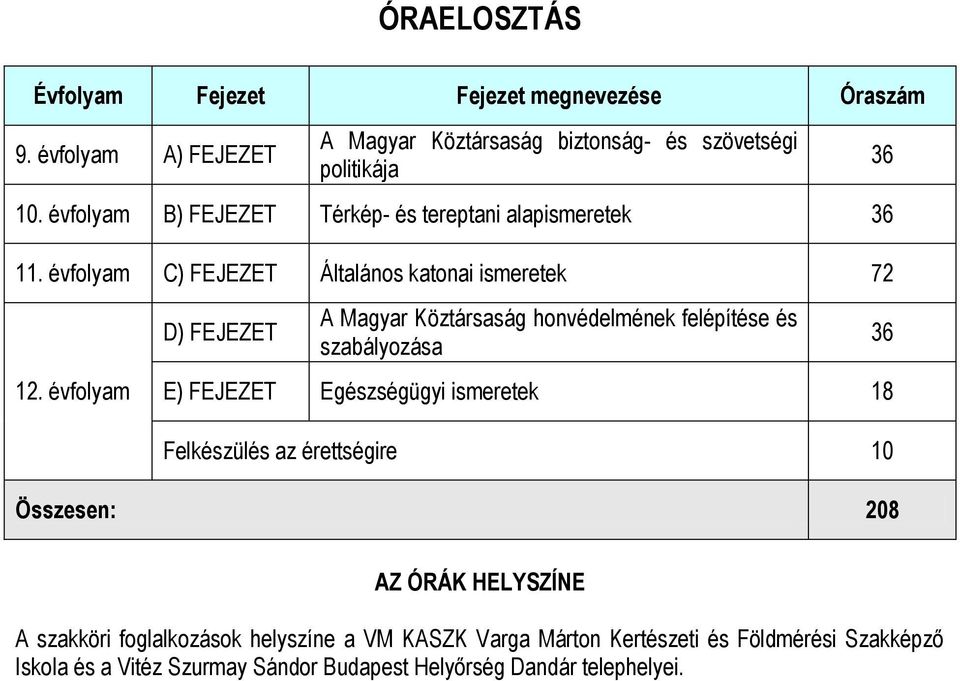 évfolyam D) FEJEZET A Magyar Köztársaság honvédelmének felépítése és szabályozása E) FEJEZET Egészségügyi ismeretek 18 36 Felkészülés az érettségire 10