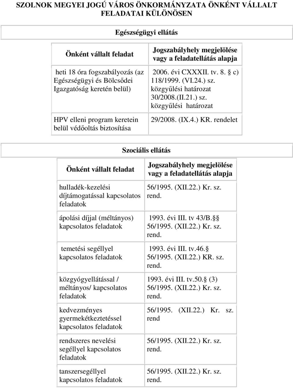 Szociális ellátás hulladék-kezelési díjtámogatással kapcsolatos feladatok ápolási díjjal (méltányos) temetési segéllyel közgyógyellátással / méltányos/ kapcsolatos feladatok