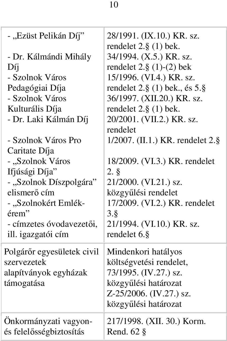 igazgatói cím Polgárőr egyesületek civil szervezetek alapítványok egyházak támogatása Önkormányzati vagyonés felelősségbiztosítás 28/1991. (IX.10.) KR. sz. 2. (1) bek. 34/1994. (X.5.) KR. sz. 2. (1)-(2) bek 15/1996.