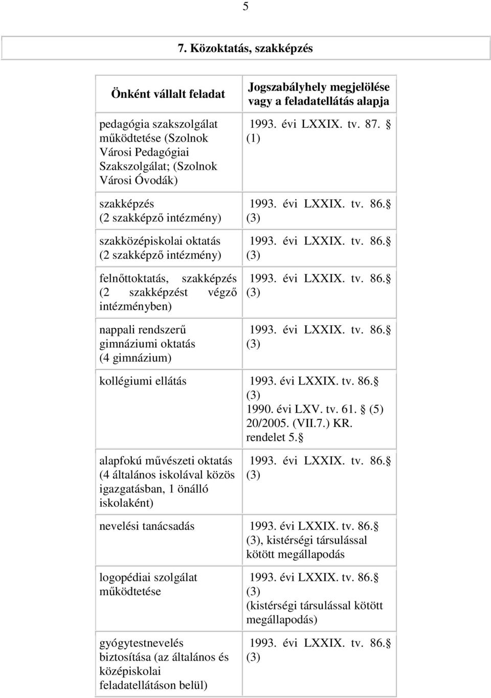 (1) kollégiumi ellátás 1990. évi LXV. tv. 61. (5) 20/2005. (VII.7.) KR. 5.