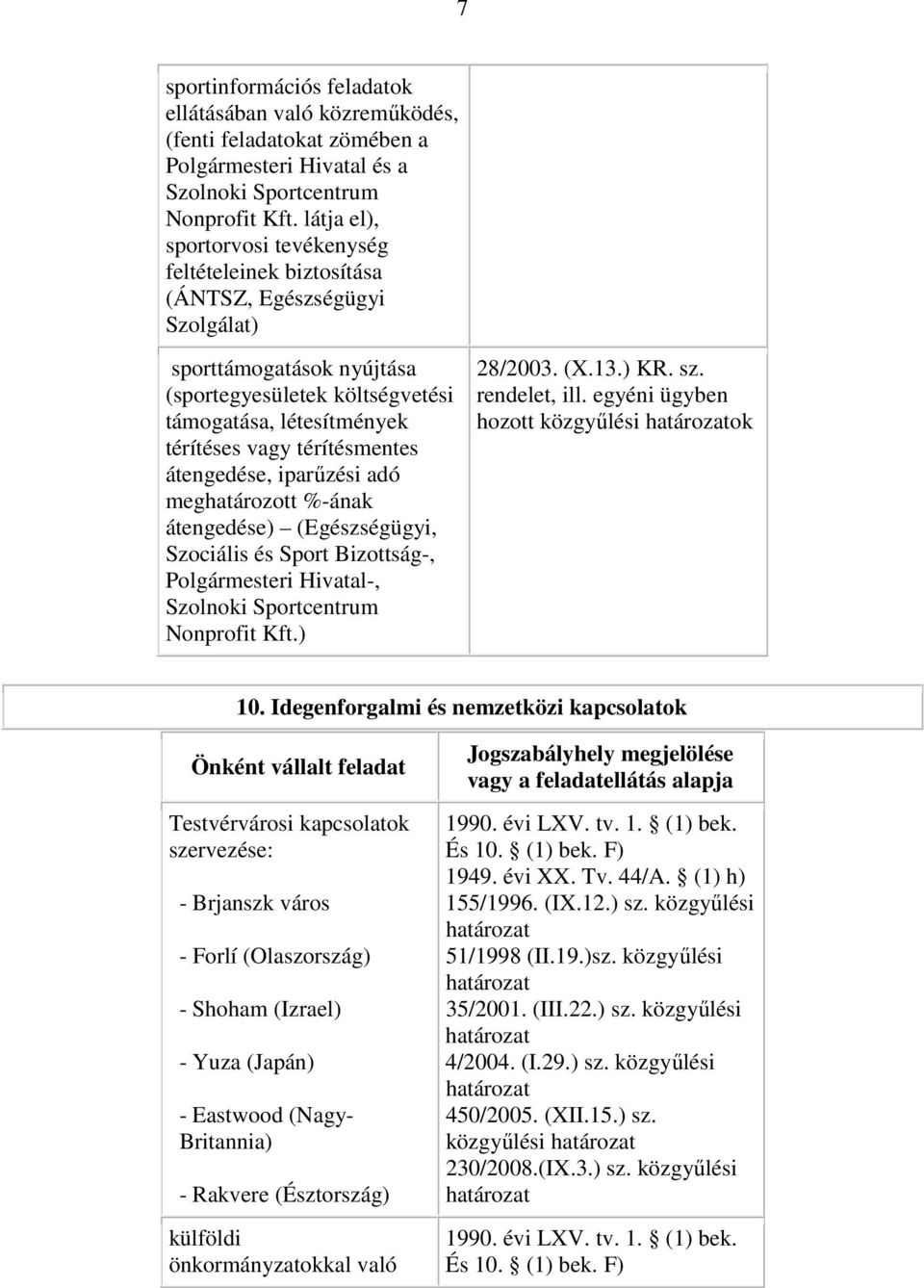 térítésmentes átengedése, iparűzési adó meghatározott %-ának átengedése) (Egészségügyi, Szociális és Sport Bizottság-, Polgármesteri Hivatal-, Szolnoki Sportcentrum Nonprofit Kft.) 28/2003. (X.13.