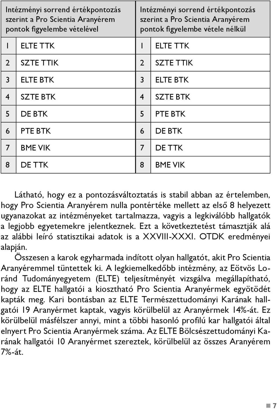 pontozásváltoztatás is stabil abban az értelemben, hogy Pro Scientia Aranyérem nulla pontértéke mellett az első 8 helyezett ugyanazokat az intézményeket tartalmazza, vagyis a legkiválóbb hallgatók a