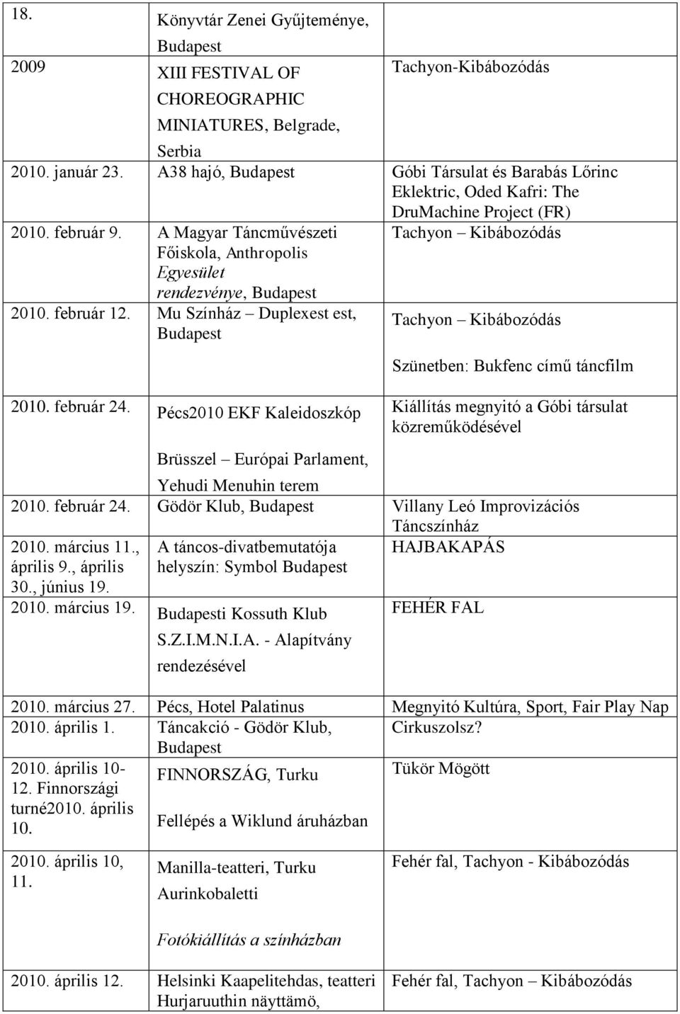 A Magyar Táncművészeti Tachyon Kibábozódás Főiskola, Anthropolis Egyesület rendezvénye, 2010. február 12. Mu Színház Duplexest est, Tachyon Kibábozódás 2010. február 24.