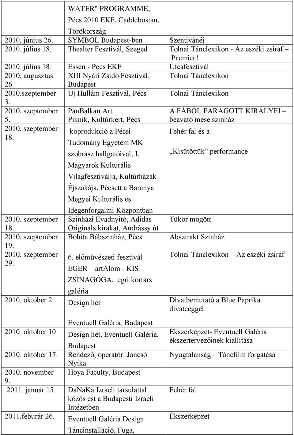 2010. szeptember 29. PánBalkán Art Piknik, Kultúrkert, Pécs koprodukció a Pécsi Tudomány Egyetem MK szobrász hallgatóival, I.