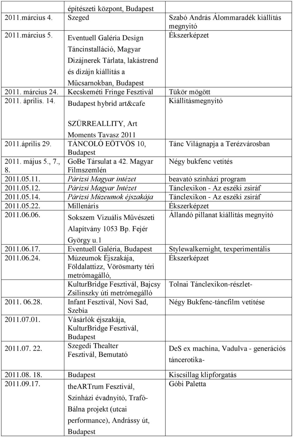 április. 14. hybrid art&cafe Kiállításmegnyitó SZÜRREALLITY, Art Moments Tavasz 2011 2011.április 29. TÁNCOLÓ EÖTVÖS 10, Tánc Világnapja a Terézvárosban 2011. május 5., 7., GoBe Társulat a 42.