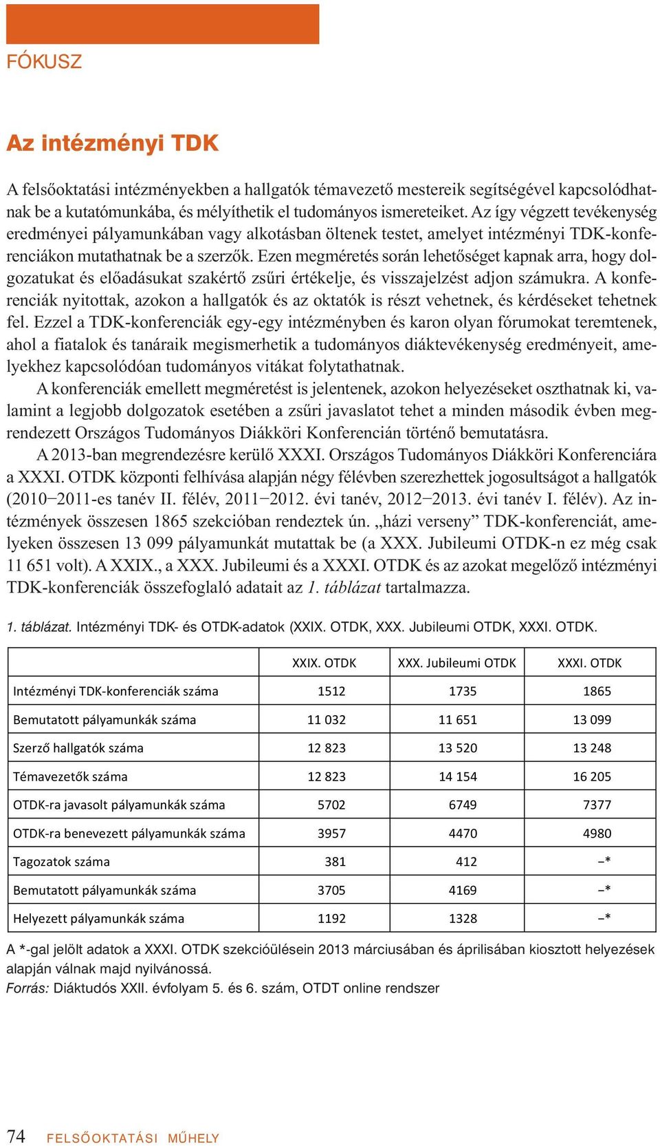 Ezen megméretés során lehetőséget kapnak arra, hogy dolgozatukat és előadásukat szakértő zsűri értékelje, és visszajelzést adjon számukra.