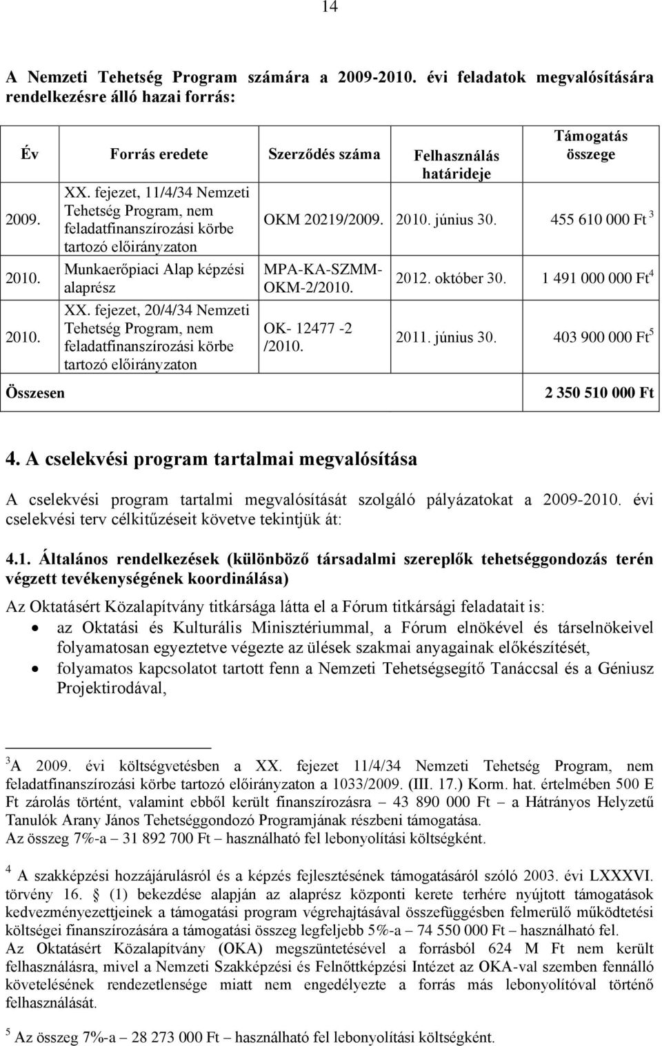 fejezet, 20/4/34 Nemzeti Tehetség Program, nem feladatfinanszírozási körbe tartozó előirányzaton MPA-KA-SZMM- OKM-2/2010. OK- 12477-2 /2010. 2012. október 30. 1 491 000 000 Ft 4 2011. június 30.