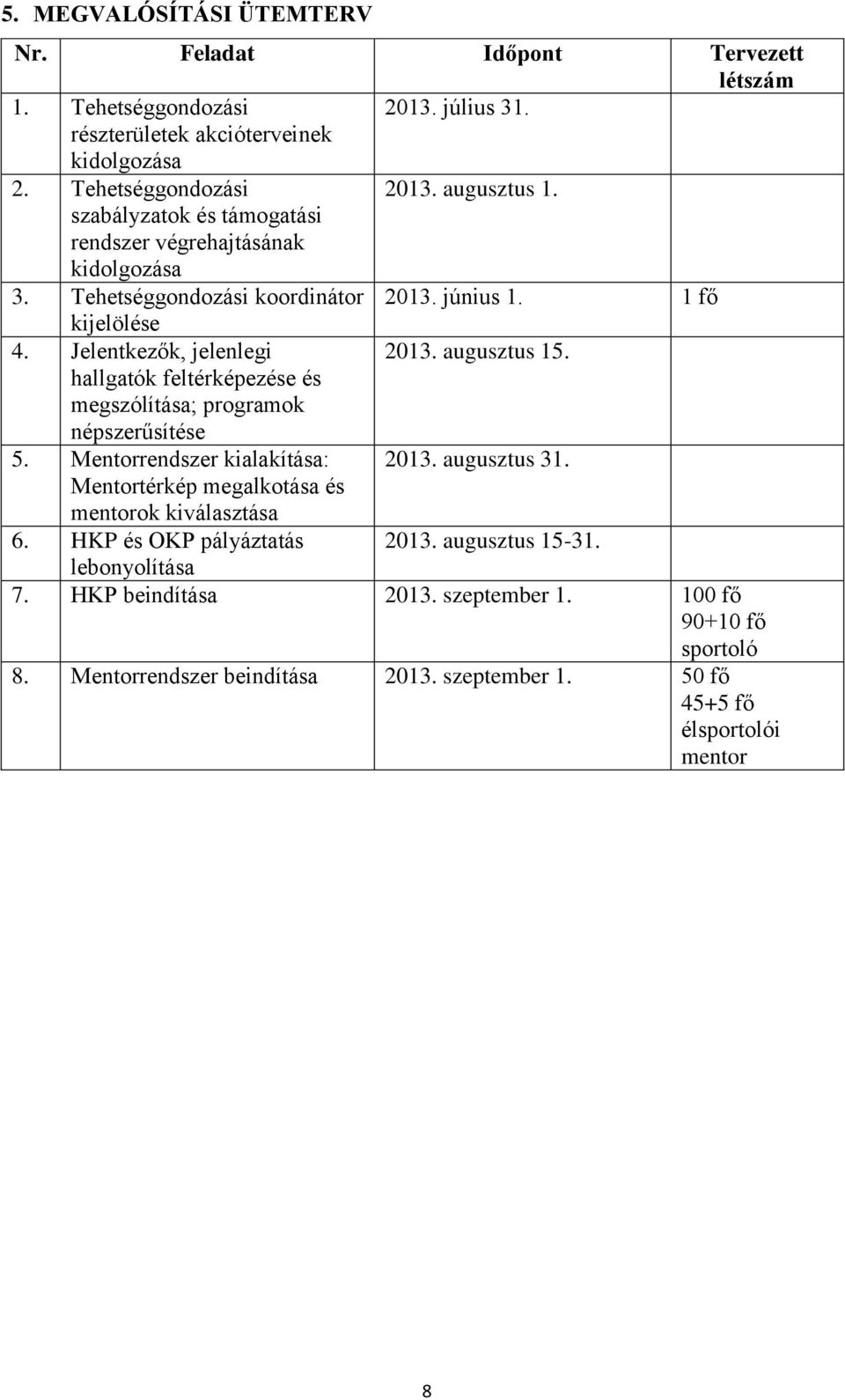 hallgatók feltérképezése és megszólítása; programok népszerűsítése 5. Mentorrendszer kialakítása: 2013. augusztus 31. Mentortérkép megalkotása és mentorok kiválasztása 6.