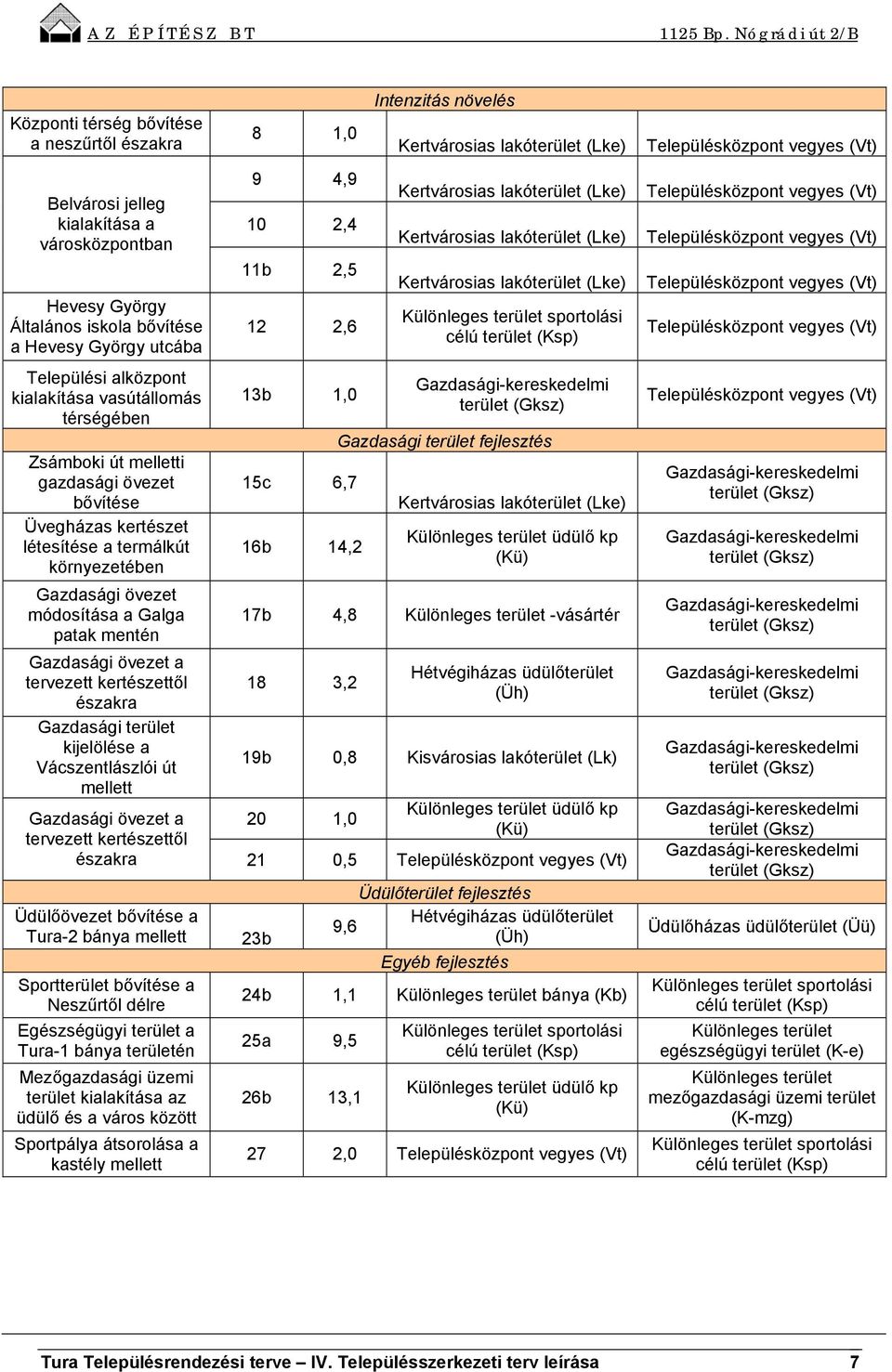 tervezett kertészettől északra Gazdasági terület kijelölése a Vácszentlászlói út mellett Gazdasági övezet a tervezett kertészettől 8 1,0 9 4,9 10 2,4 11b 2,5 12 2,6 13b 1,0 15c 6,7 16b 14,2