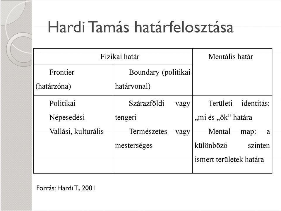 Népesedési tengeri Vallási, kulturális Természetes vagy mesterséges mi és ők