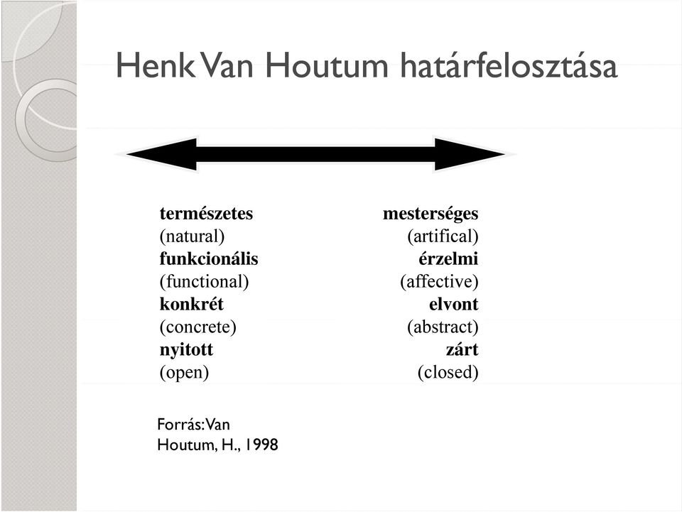 (open) mesterséges (artifical) érzelmi (affective)