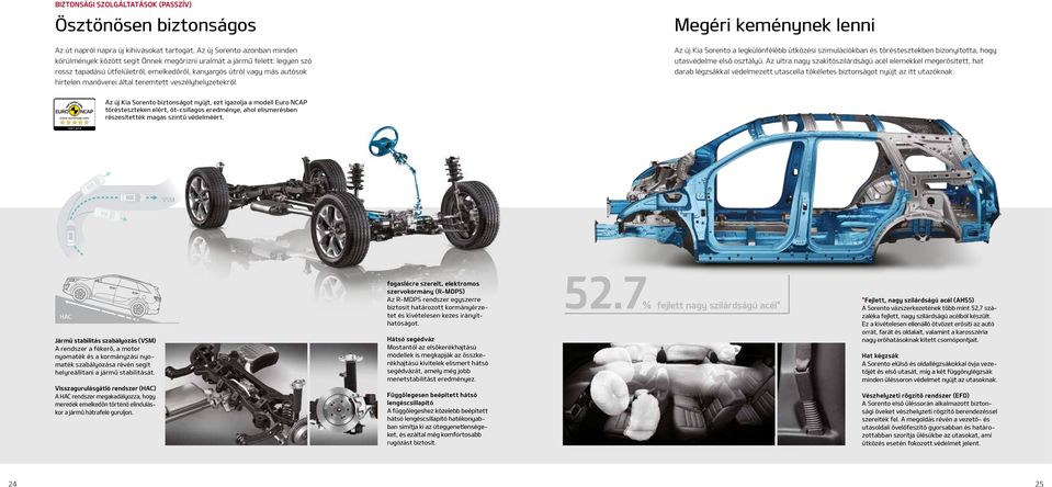 által teremtett veszélyhelyzetekről. Megéri keménynek lenni Az új Kia Sorento a legkülönfélébb ütközési szimulációkban és töréstesztekben bizonyította, hogy utasvédelme első osztályú.