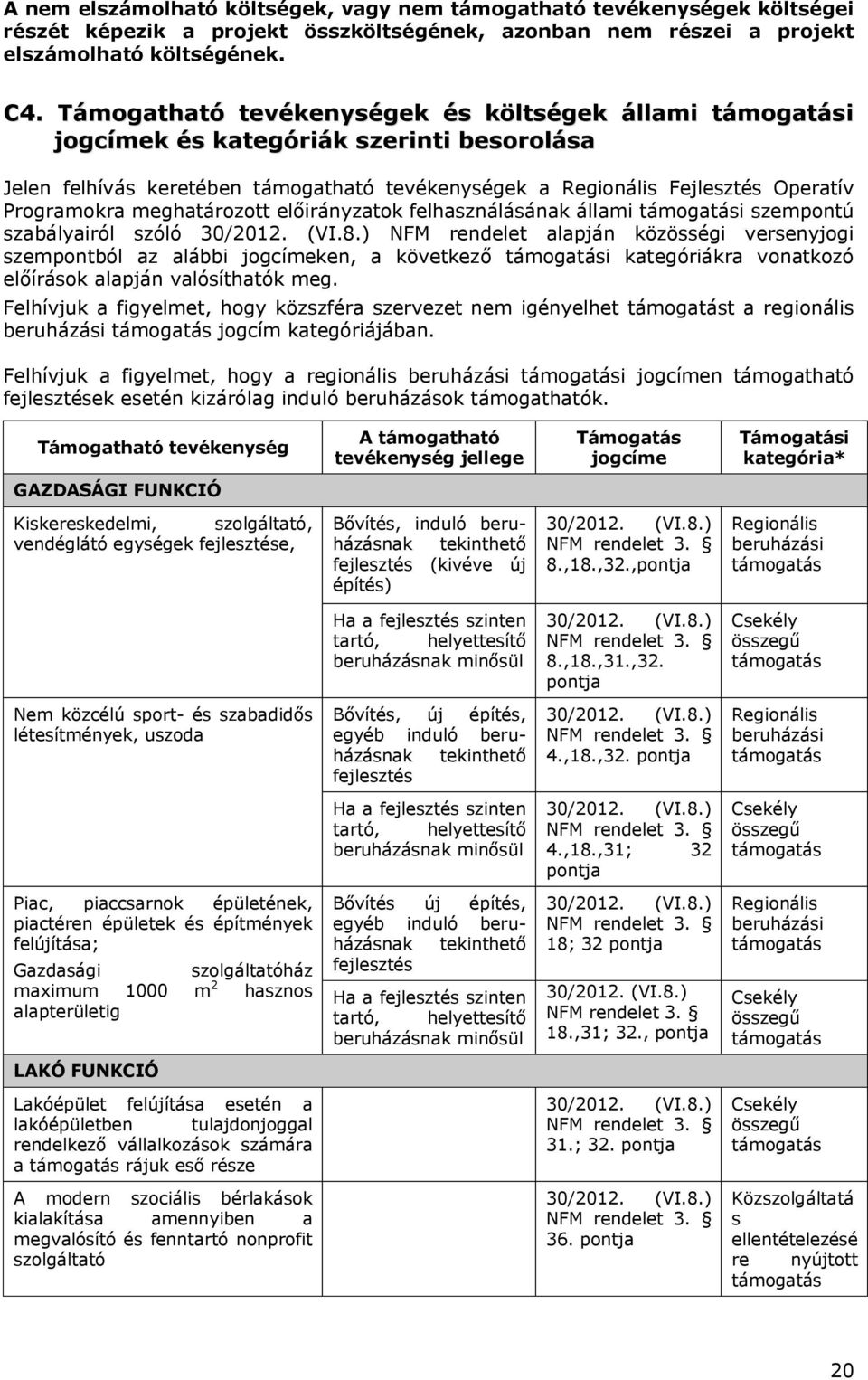 meghatározott előirányzatok felhasználásának állami támogatási szempontú szabályairól szóló 30/2012. (VI.8.