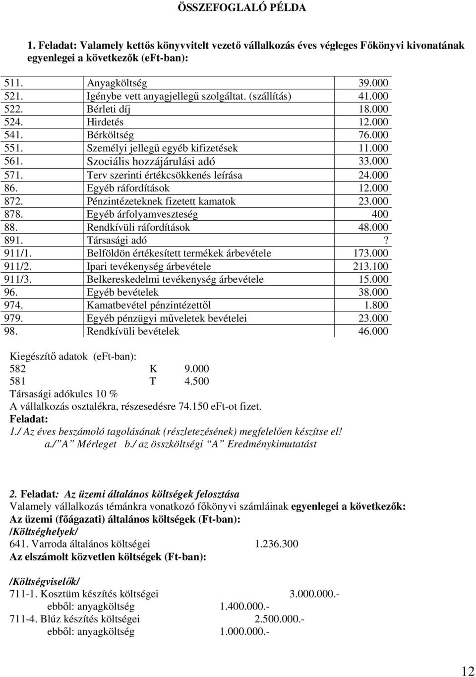 Szociális hozzájárulási adó 33.000 571. Terv szerinti értékcsökkenés leírása 24.000 86. Egyéb ráfordítások 12.000 872. Pénzintézeteknek fizetett kamatok 23.000 878. Egyéb árfolyamveszteség 400 88.