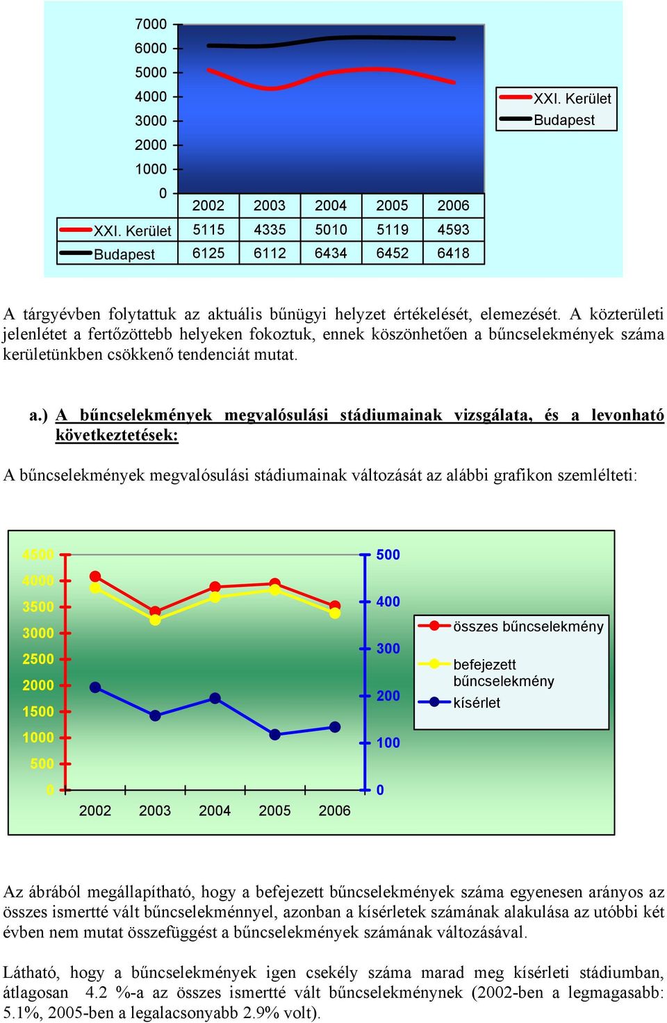 A közterületi jelenlétet a 