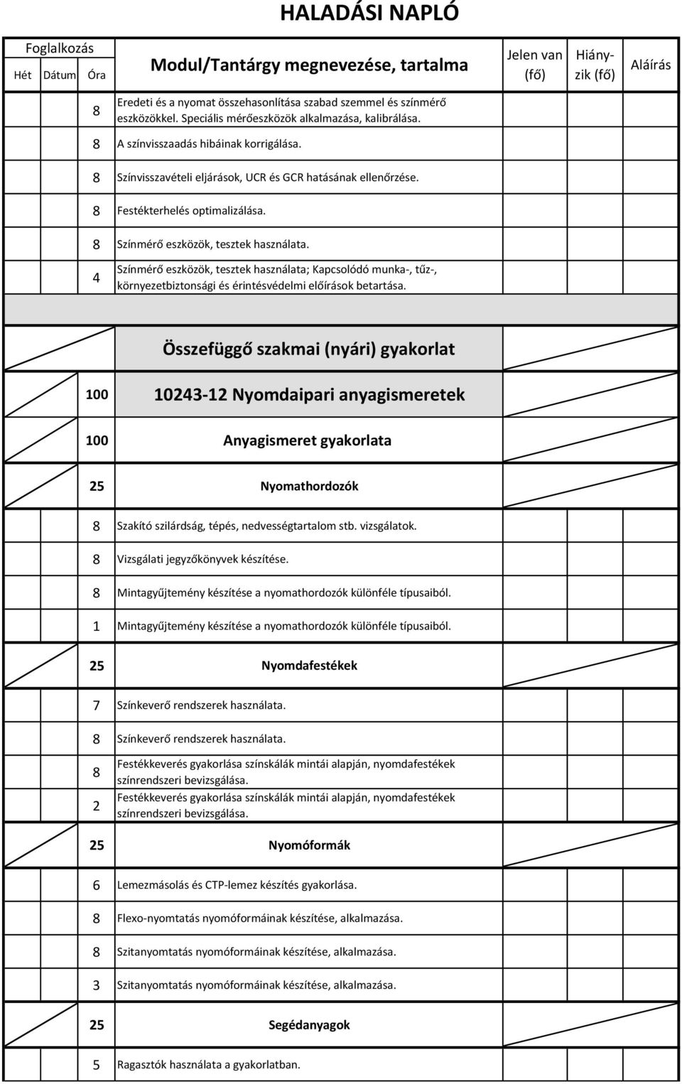 Színmérő eszközök, tesztek használata. Színmérő eszközök, tesztek használata; Kapcsolódó munka-, tűz-, környezetbiztonsági és érintésvédelmi előírások betartása.