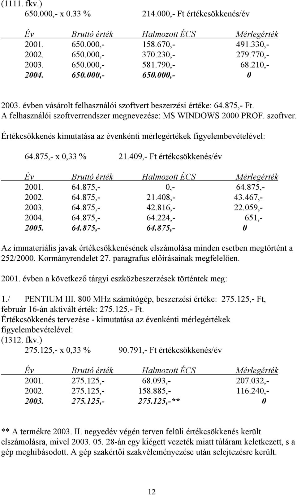 875,- x 0,33 % 21.409,- Ft értékcsökkenés/év 2001. 64.875,- 0,- 64.875,- 2002. 64.875,- 21.408,- 43.467,- 2003. 64.875,- 42.816,- 22.059,- 2004. 64.875,- 64.