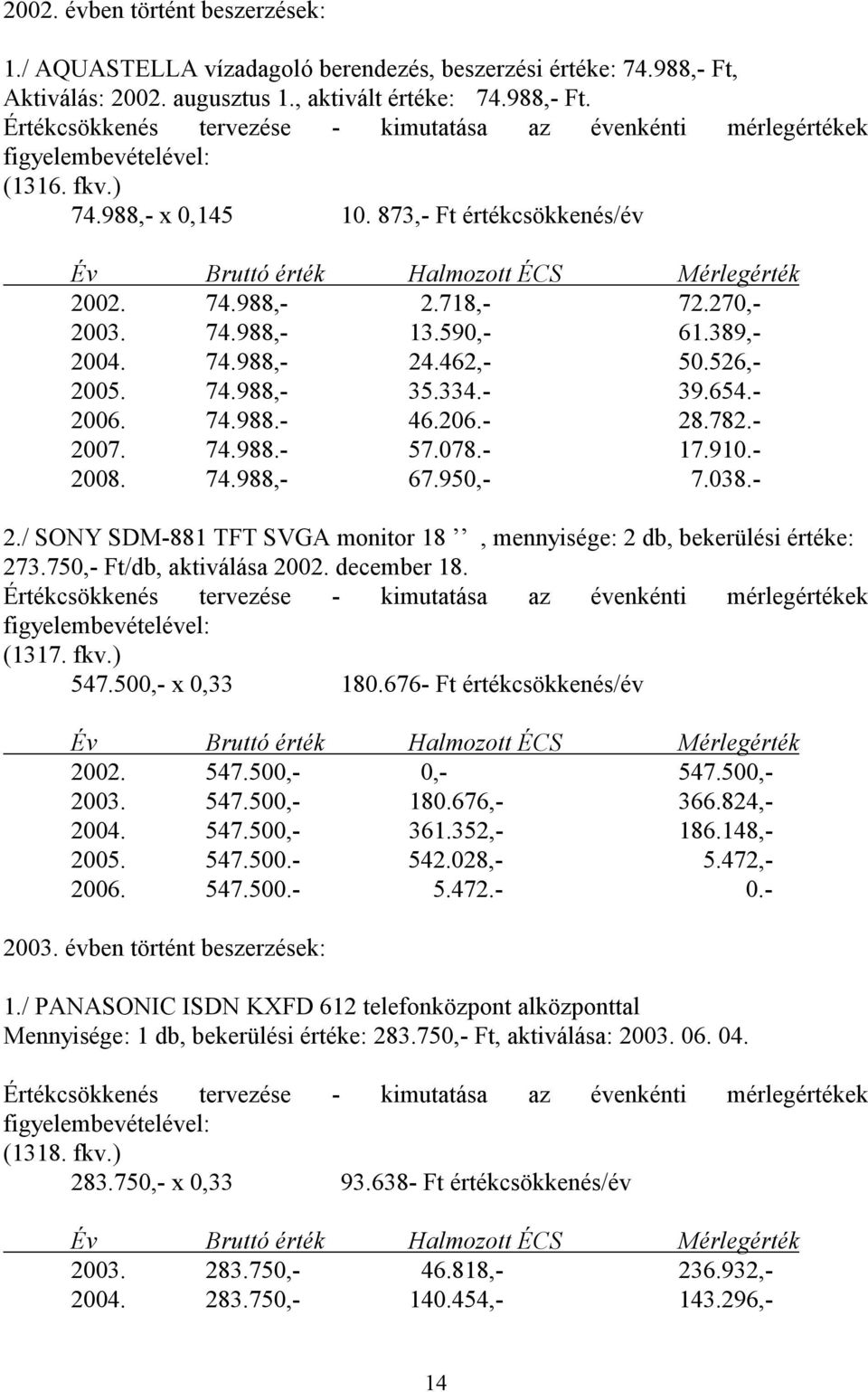 078.- 17.910.- 2008. 74.988,- 67.950,- 7.038.- 2./ SONY SDM-881 TFT SVGA monitor 18, mennyisége: 2 db, bekerülési értéke: 273.750,- Ft/db, aktiválása 2002. december 18. (1317. fkv.) 547.