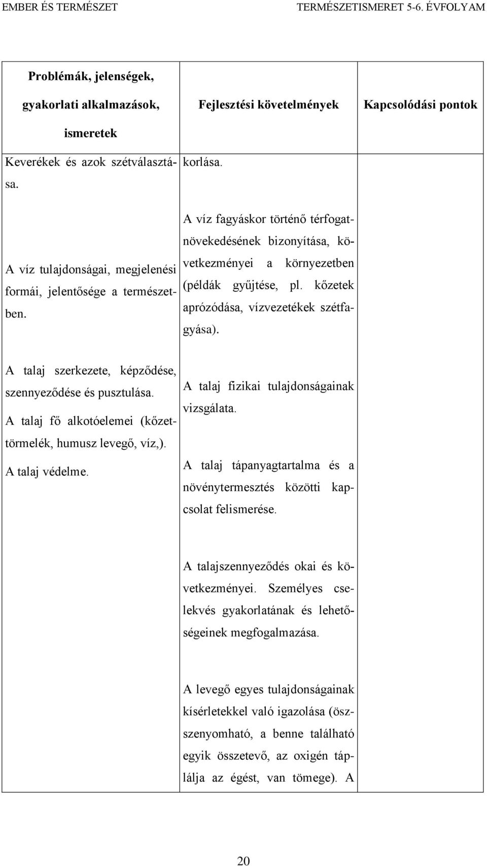 A talaj szerkezete, képződése, szennyeződése és pusztulása. A talaj fő alkotóelemei (kőzettörmelék, humusz levegő, víz,). A talaj védelme. A talaj fizikai tulajdonságainak vizsgálata.