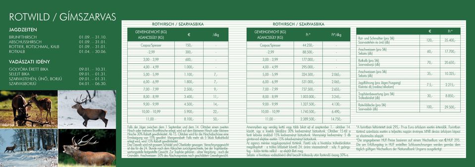 ROTHIRSCH / SZARVASBIKA GEWEIHGEWICHT (KG) AGANCSSÚLY (KG) /dkg Csapos/Spiesser 150,- - 2,99 300,- - 3,00 3,99 600,- - 4,00 4,99 1.000,- - 5,00 5,99 1.100,- 7,- 6,00 6,99 1.800,- 7,- 7,00 7,99 2.