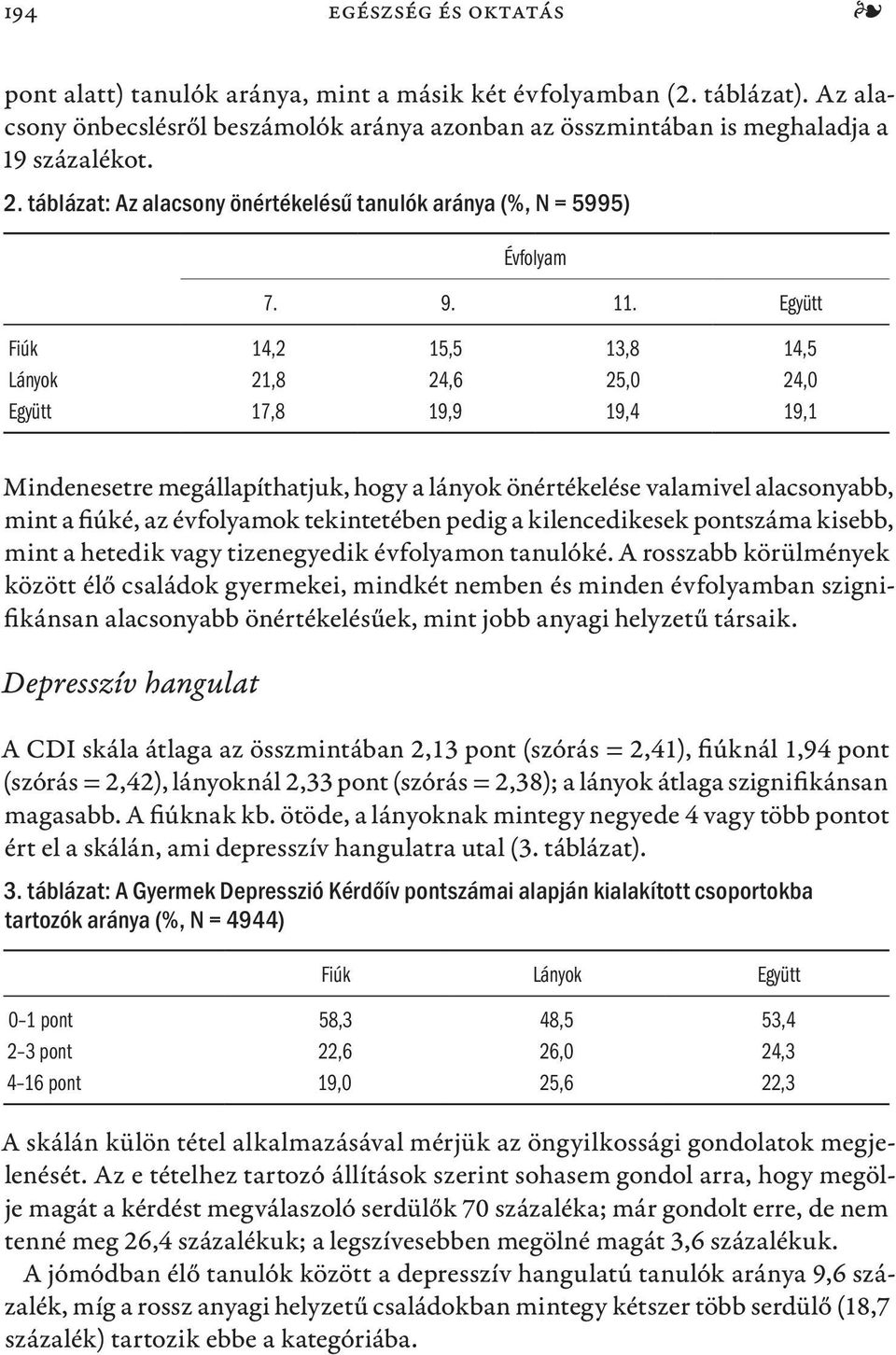 Együtt Fiúk 14,2 15,5 13,8 14,5 Lányok 21,8 24,6 25,0 24,0 Együtt 17,8 19,9 19,4 19,1 Mindenesetre megállapíthatjuk, hogy a lányok önértékelése valamivel alacsonyabb, mint a fiúké, az évfolyamok