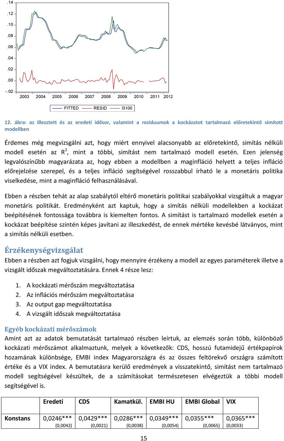 simítás nélküli modell esetén az R 2, mint a többi, simítást nem tartalmazó modell esetén.