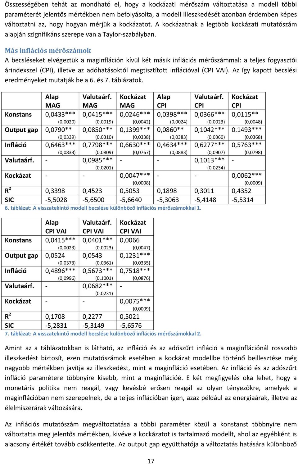 Más inflációs mérőszámok A becsléseket elvégeztük a maginfláción kívül két másik inflációs mérőszámmal: a teljes fogyasztói árindexszel (CPI), illetve az adóhatásoktól megtisztított inflációval (CPI