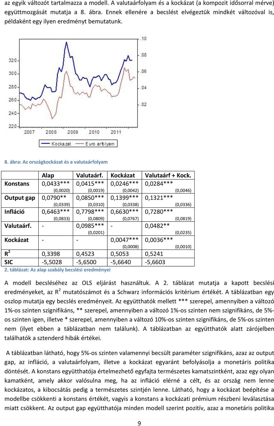 ábra: Az országkockázat és a valutaárfolyam Konstans 0,0433*** (0,0020) Output gap 0,0790** (0,0339) Infláció 0,6463*** (0,0833) Alap Valutaárf. Kockázat Valutaárf + Kock.