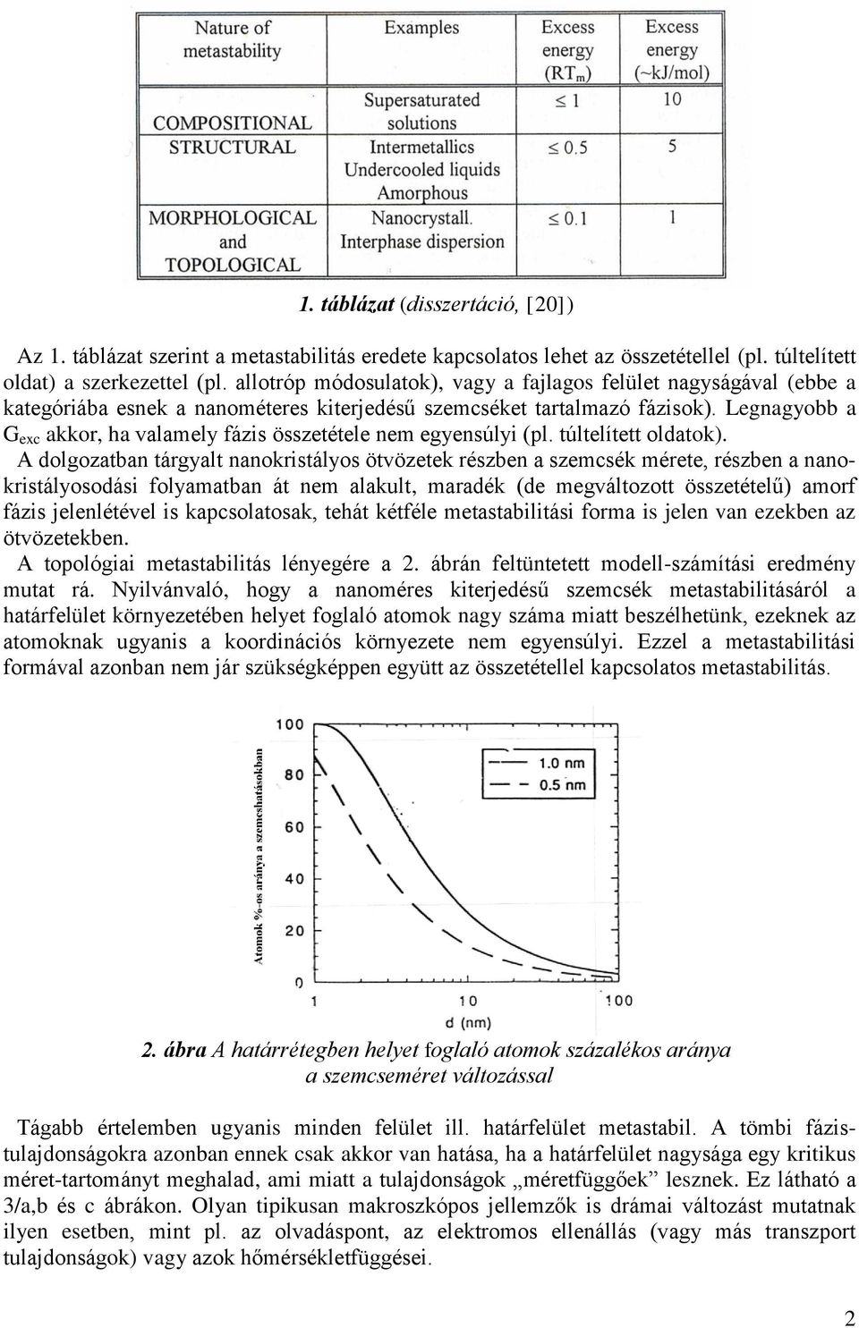 Legnagyobb a G exc akkor, ha valamely fázis összetétele nem egyensúlyi (pl. túltelített oldatok).