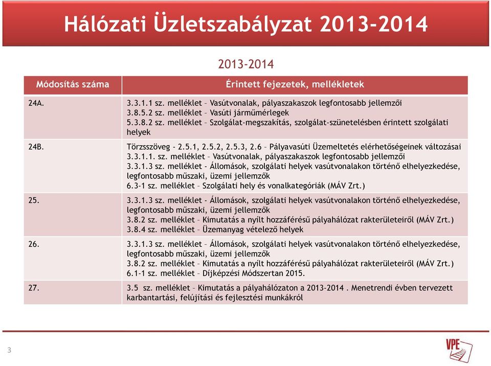 6 Pályavasúti Üzemeltetés elérhetőségeinek változásai 3.3.1.1. sz. melléklet Vasútvonalak, pályaszakaszok legfontosabb jellemzői 3.3.1.3 sz.