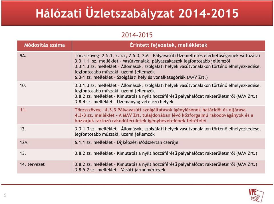 8.2 sz. melléklet - Kimutatás a nyílt hozzáférésű pályahálózat rakterületeiről (MÁV Zrt.) 3.8.4 sz. melléklet Üzemanyag vételező helyek 11. Törzsszöveg 4.3.3 Pályavasúti szolgáltatások igénylésének határidői és eljárása 4.