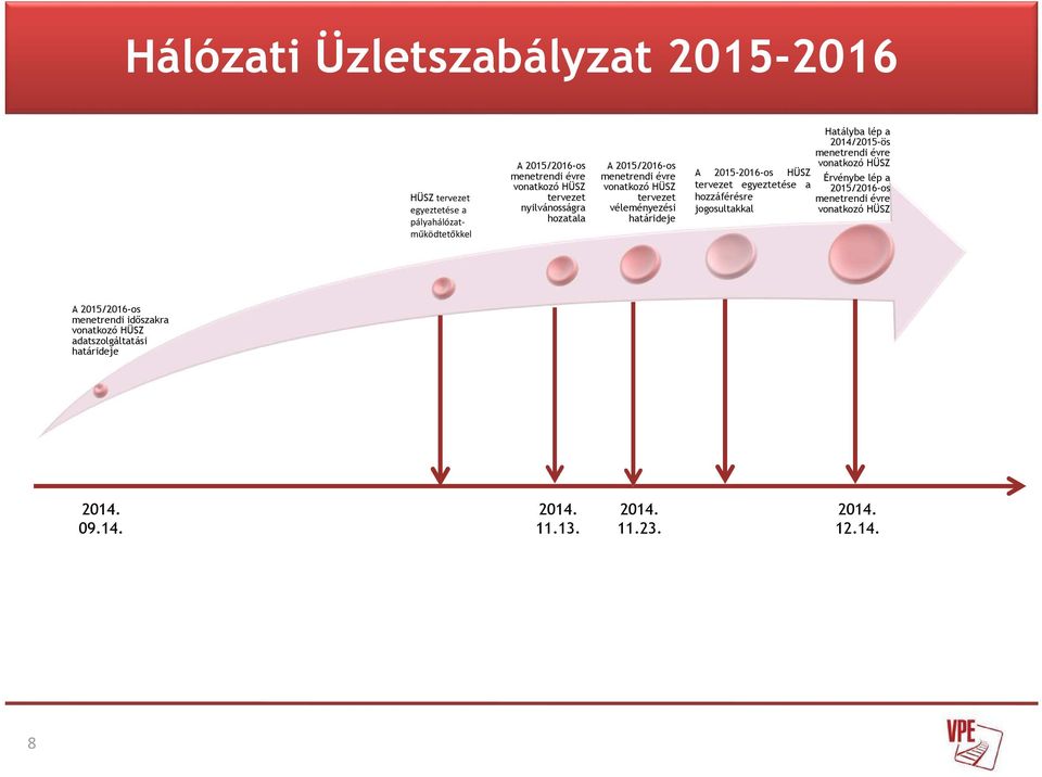 menetrendi évre vonatkozó HÜSZ A 2015-2016-os HÜSZ Érvénybe lép a tervezet egyeztetése a 2015/2016-os hozzáférésre menetrendi évre