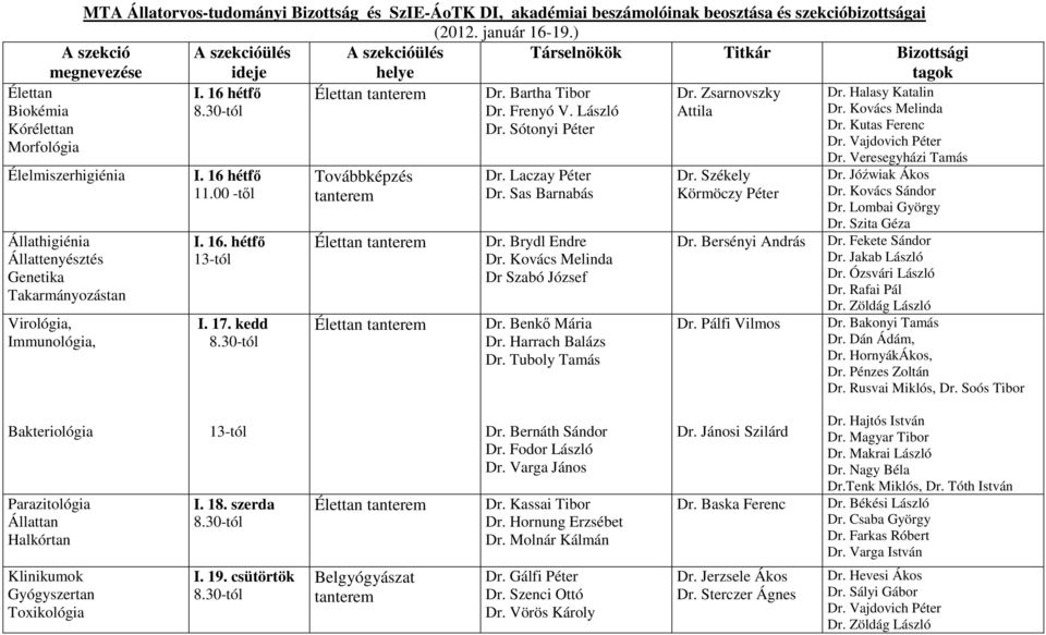 30-tól Attila Élelmiszerhigiénia Állathigiénia Állattenyésztés Genetika Takarmányozástan Virológia, Immunológia, I. 16 hétfő 11.00 -től I. 16. hétfő 13-tól I. 17. kedd 8.