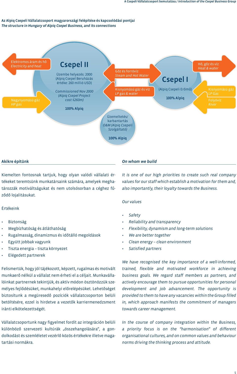Csepel I Hő, gőz és víz Heat & water Nagynyomású gáz HP gas Commissioned Nov 2000 (Alpiq Csepel Project cost $260m) 100% Alpiq Kisnyomású gáz és víz LP gas & water (Alpiq Csepeli Erőmű) 100% Alpiq