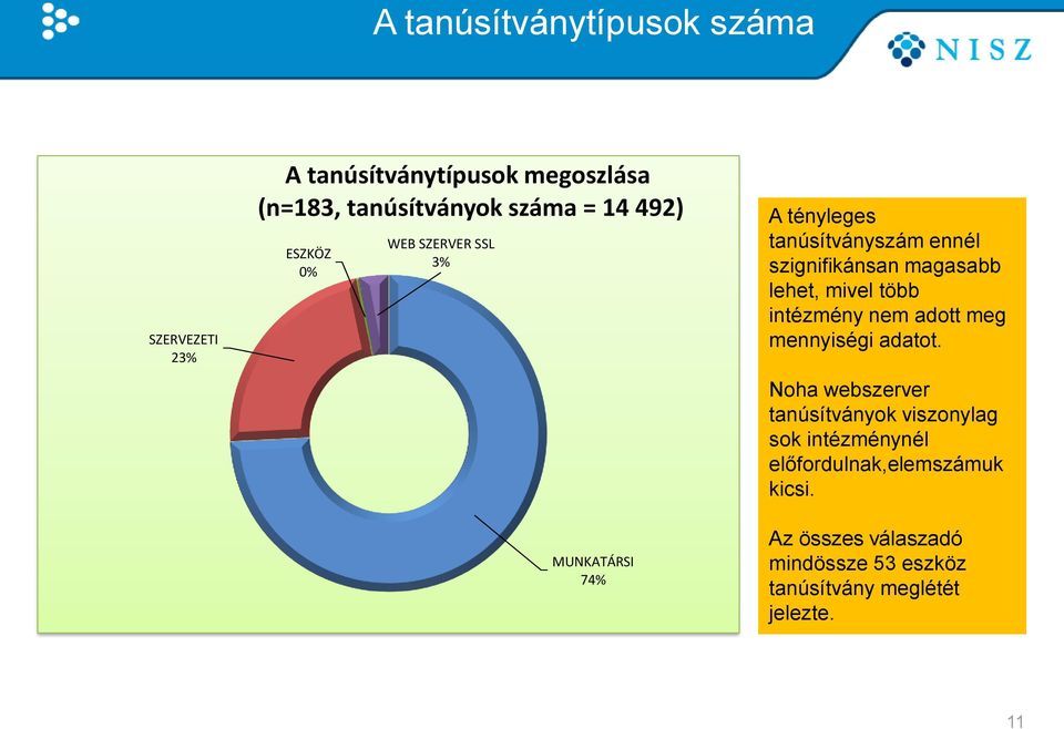 lehet, mivel több intézmény nem adott meg mennyiségi adatot.