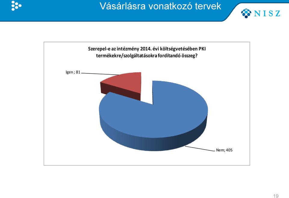 évi költségvetésében PKI