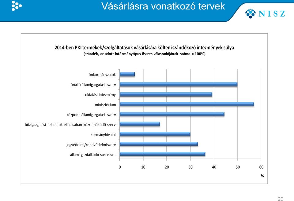 államigazgatási szerv oktatási intézmény minisztérium központi államigazgatási szerv közigazgatási feladatok