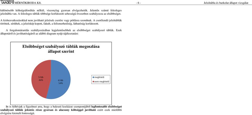 A cserélendő jelzőtáblák töröttek, sérültek, a jelzéskép kopott, fakult, a felismerhetőség, láthatóság korlátozott. A forgalomáramlás szabályozásában legjelentősebbek az elsőbbséget szabályozó táblák.