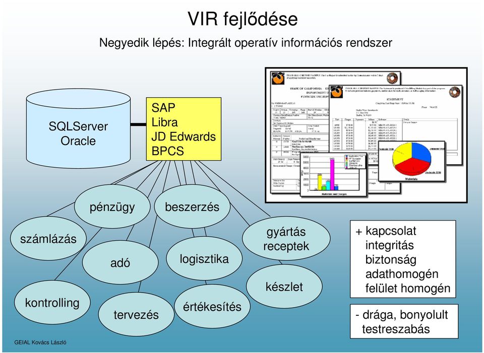 kontrolling adó tervezés logisztika értékesítés gyártás receptek készlet +