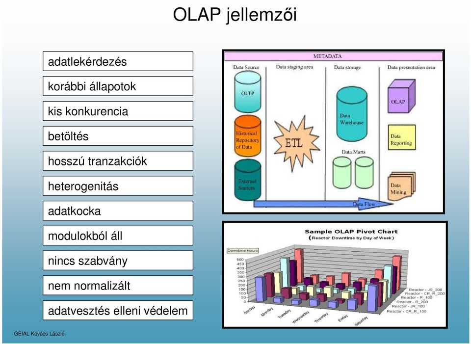 tranzakciók heterogenitás adatkocka modulokból