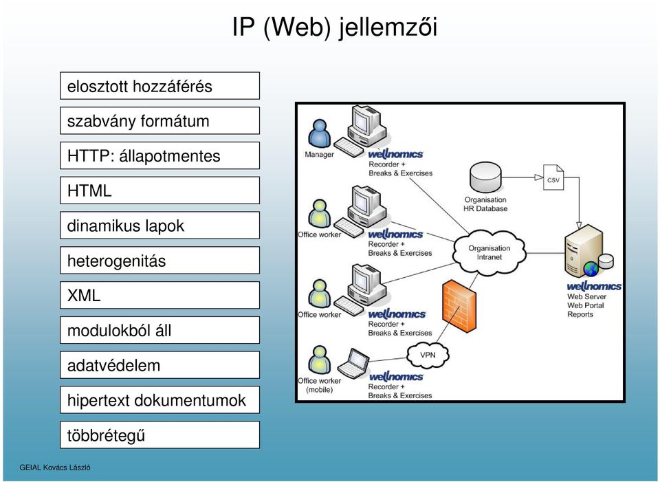 dinamikus lapok heterogenitás XML modulokból
